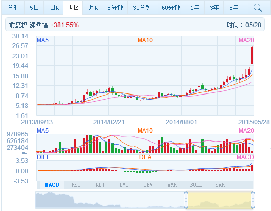 中国4688美高梅集团(股份)有限公司-官方网站