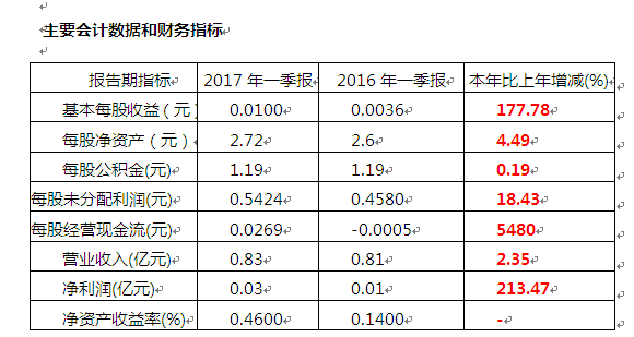 797ef757b7 中国4688美高梅集团(股份)有限公司-官方网站
