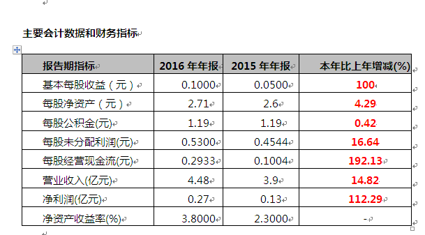 中国4688美高梅集团(股份)有限公司-官方网站